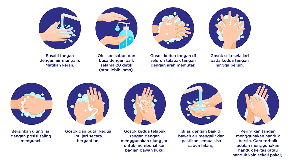 Langkah-langkah mencuci tangan.